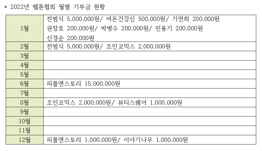 2022 기부금내역.jpg